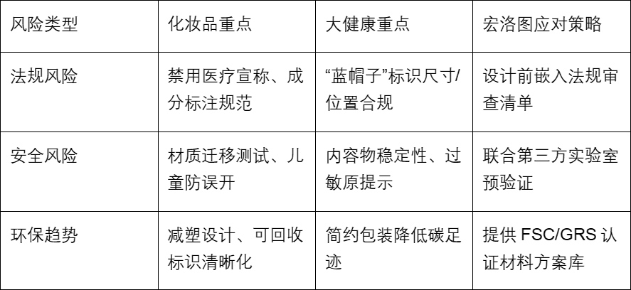 从创意到触达：化妆品与大健康品牌包装设计全链路白皮书-宏洛图品牌设计