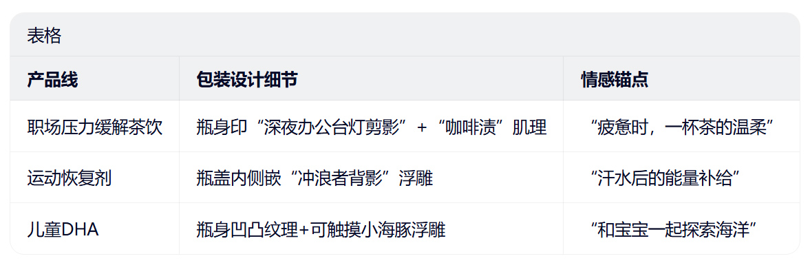 保健食品、营养补充剂产品包装设计