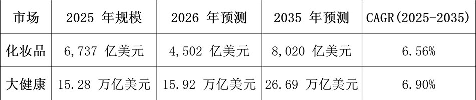 2026品牌设计权威白皮书：化妆品与大健康保健食品行业的创新设计趋势与战略洞察