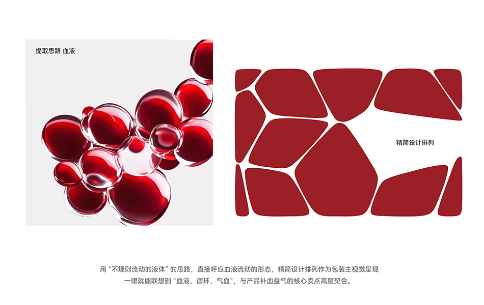 宏洛图滋补品包装视觉体系创意设计稿,以血液液态气泡为核心灵感源,提炼不规则流动血滴形态简化重组为几何分割图形,画面左右分栏展示灵感原图与精炼矢量纹样,图形意象呼应气血循环、补血核心卖点,完整呈现品牌包装视觉从概念提取到落地应用的设计逻辑,适用于设计提案、品牌画册展示